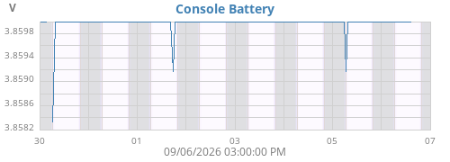 weekvolt
