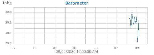 yearbarometer